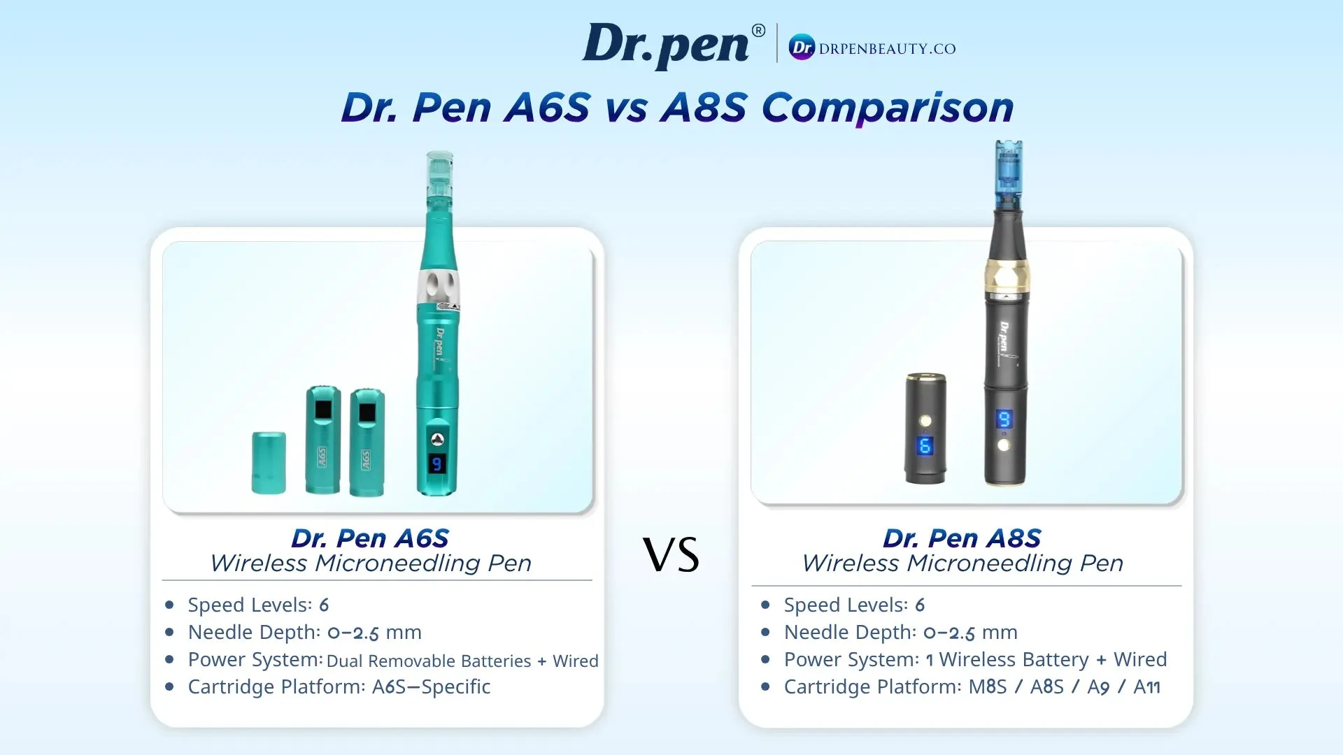 Dr. Pen A6S vs A8S wireless microneedling pen comparison showing power design and cartridge differences
