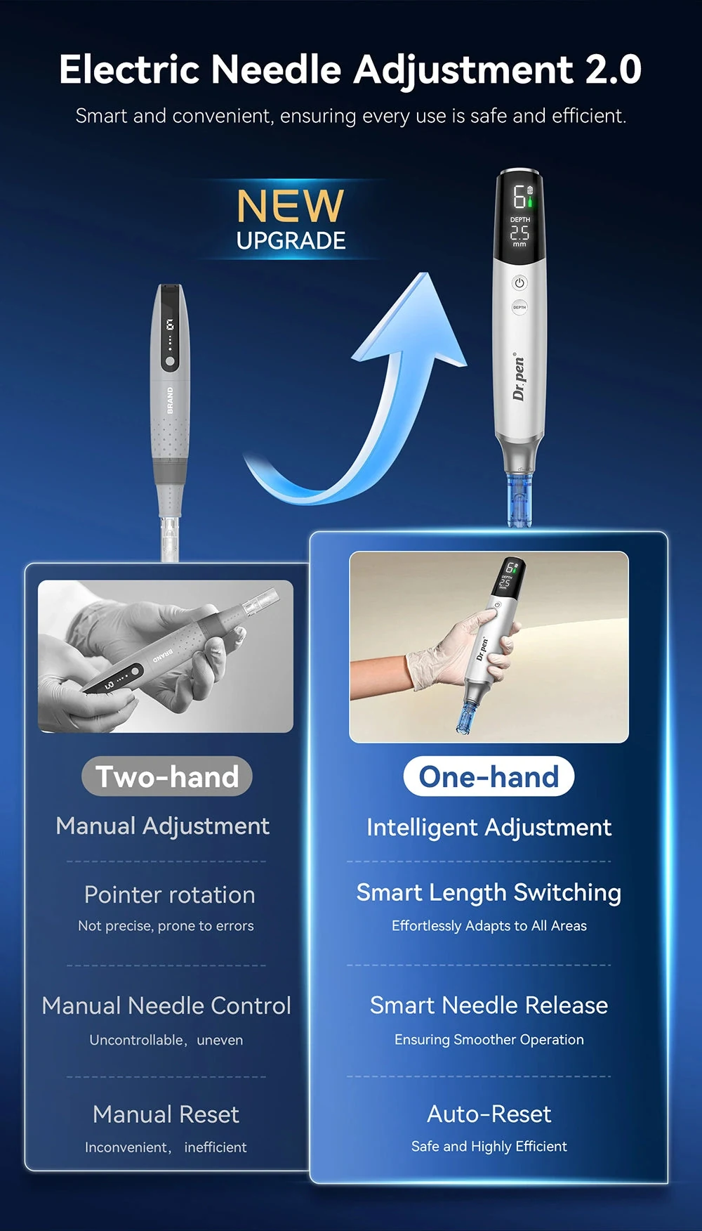 Electric needle adjustment device with two-hand and one-hand usage options on a blue background.