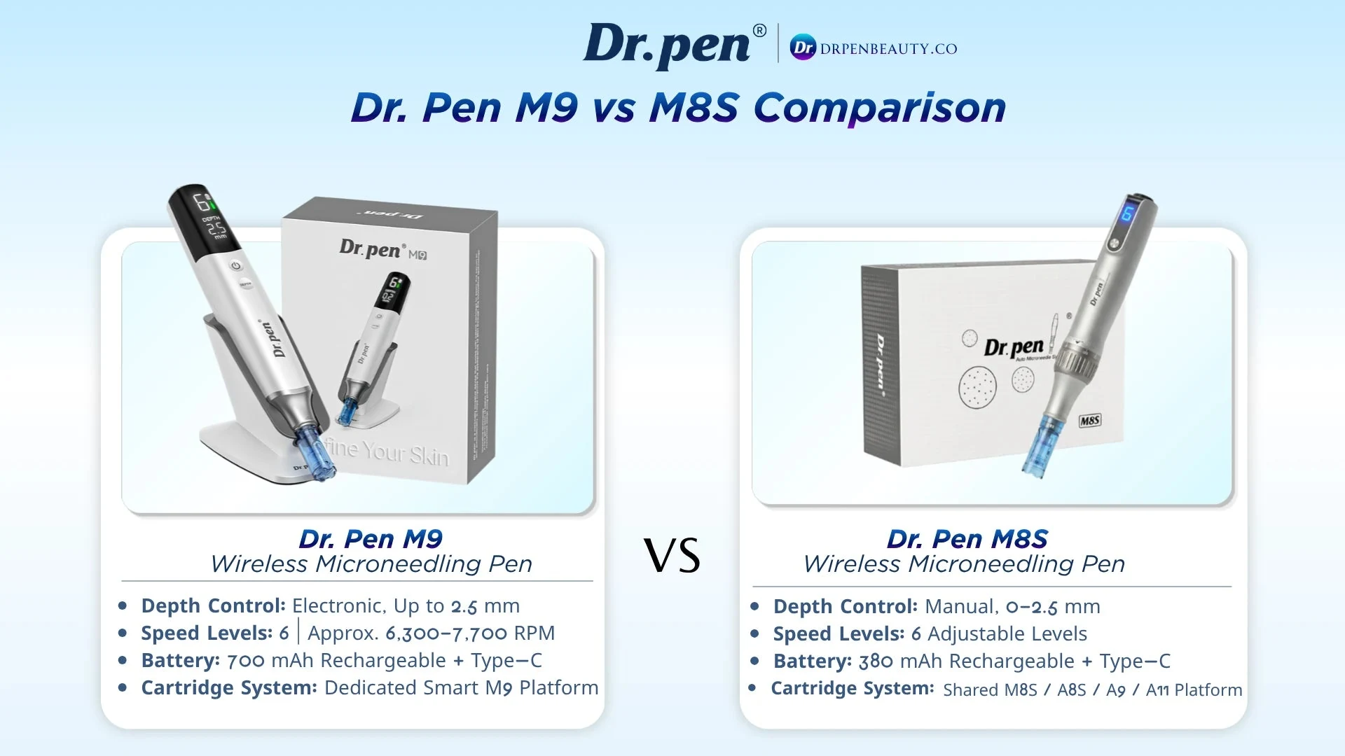 Dr. Pen M9 vs M8S microneedling pen comparison showing electronic vs manual depth control, battery capacity, speed levels and cartridge system differences