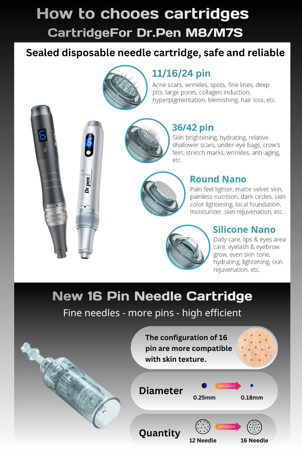 Infographic on choosing cartridges for Dr. Pen M8/M7S with product images and text.