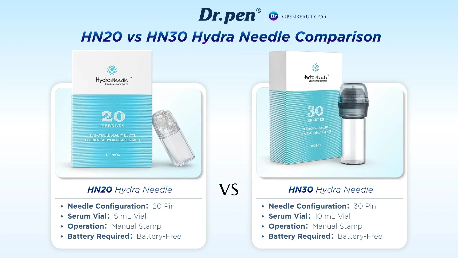 Dr. Pen HN30 and HN20 Hydra Needle derma stamp comparison