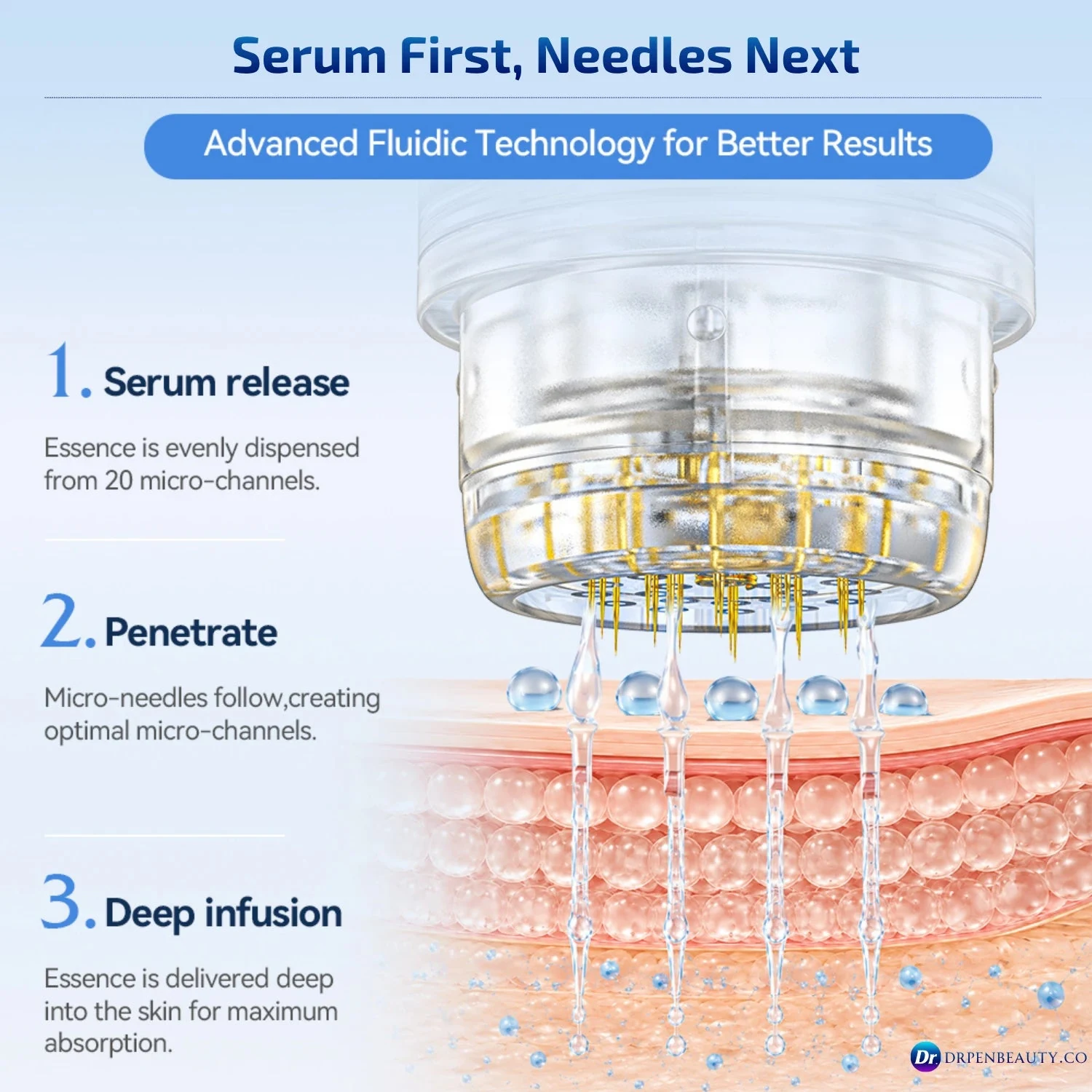 Dr. Pen MIS20 Micro-Infusion System – Microneedle Stamp Kit with Peptide Serums & Recovery Masks