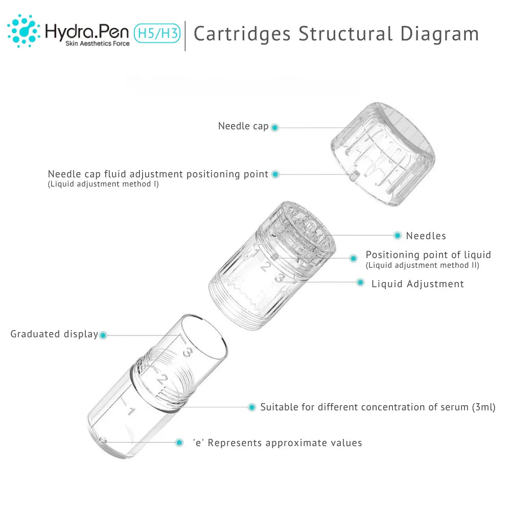H3/H5 Cartridges